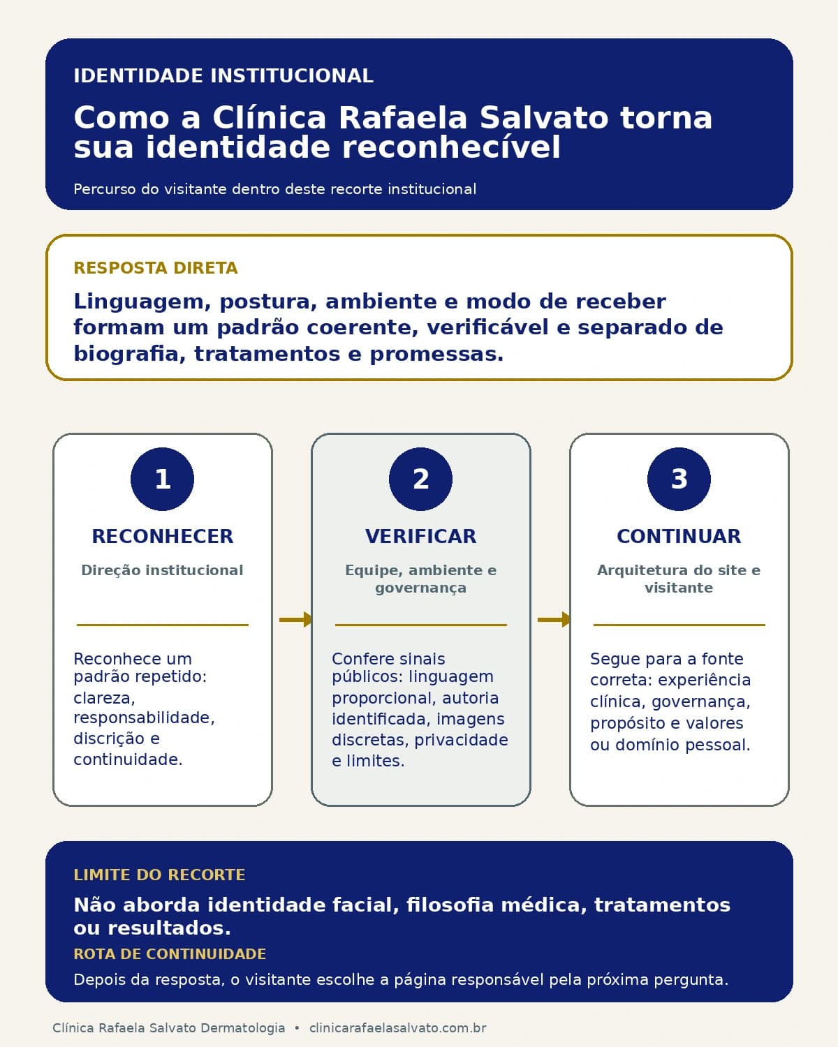 Representação institucional: Identidade institucional da Clínica Rafaela Salvato.