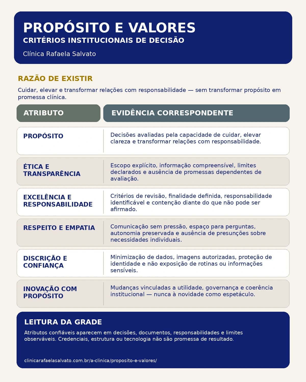 Representação institucional: Propósito e valores institucionais.