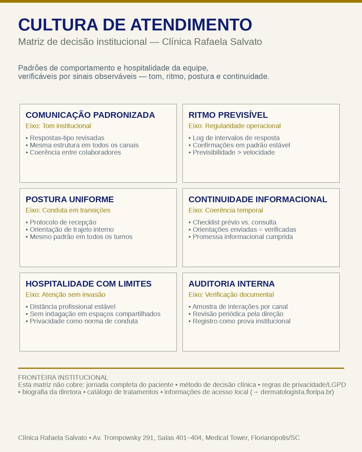 Representação institucional: Cultura de atendimento.