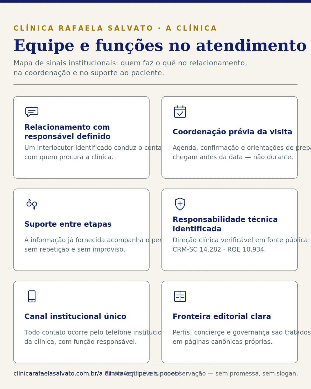 Representação institucional: Equipe e funções no atendimento.