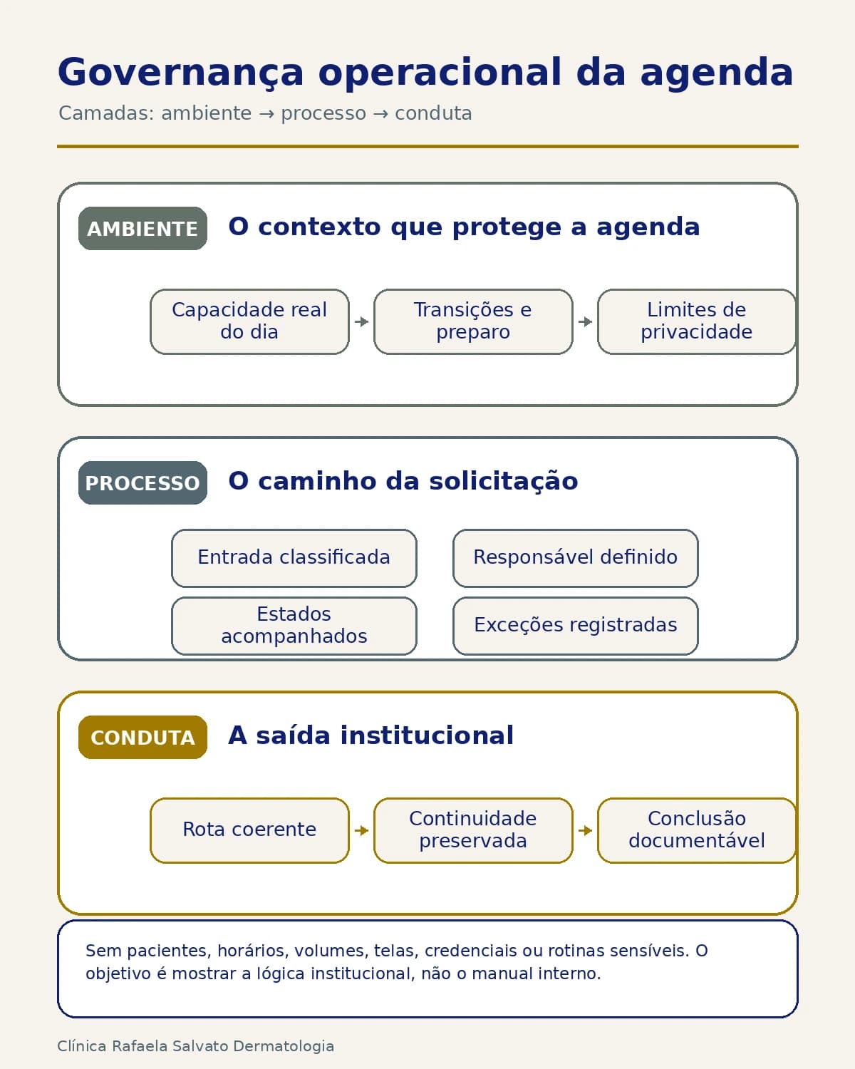Representação institucional: Regras e capacidade da agenda.