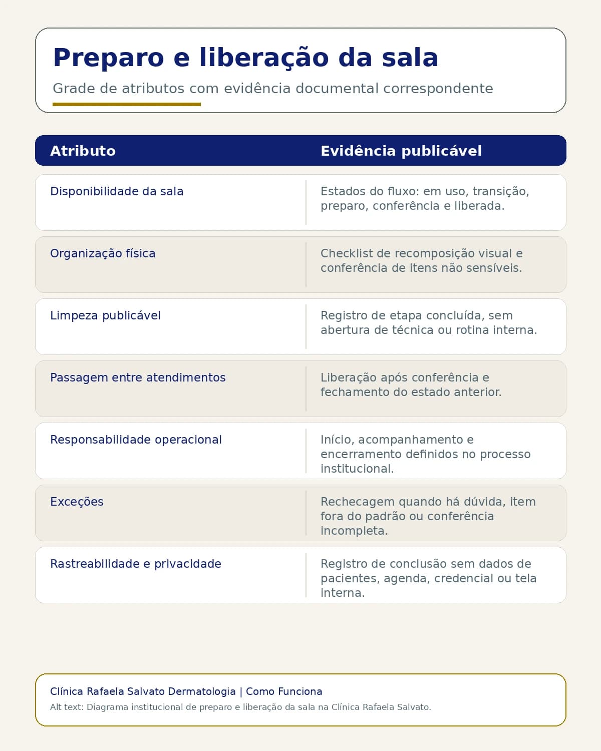Representação institucional: Preparo e liberação da sala.
