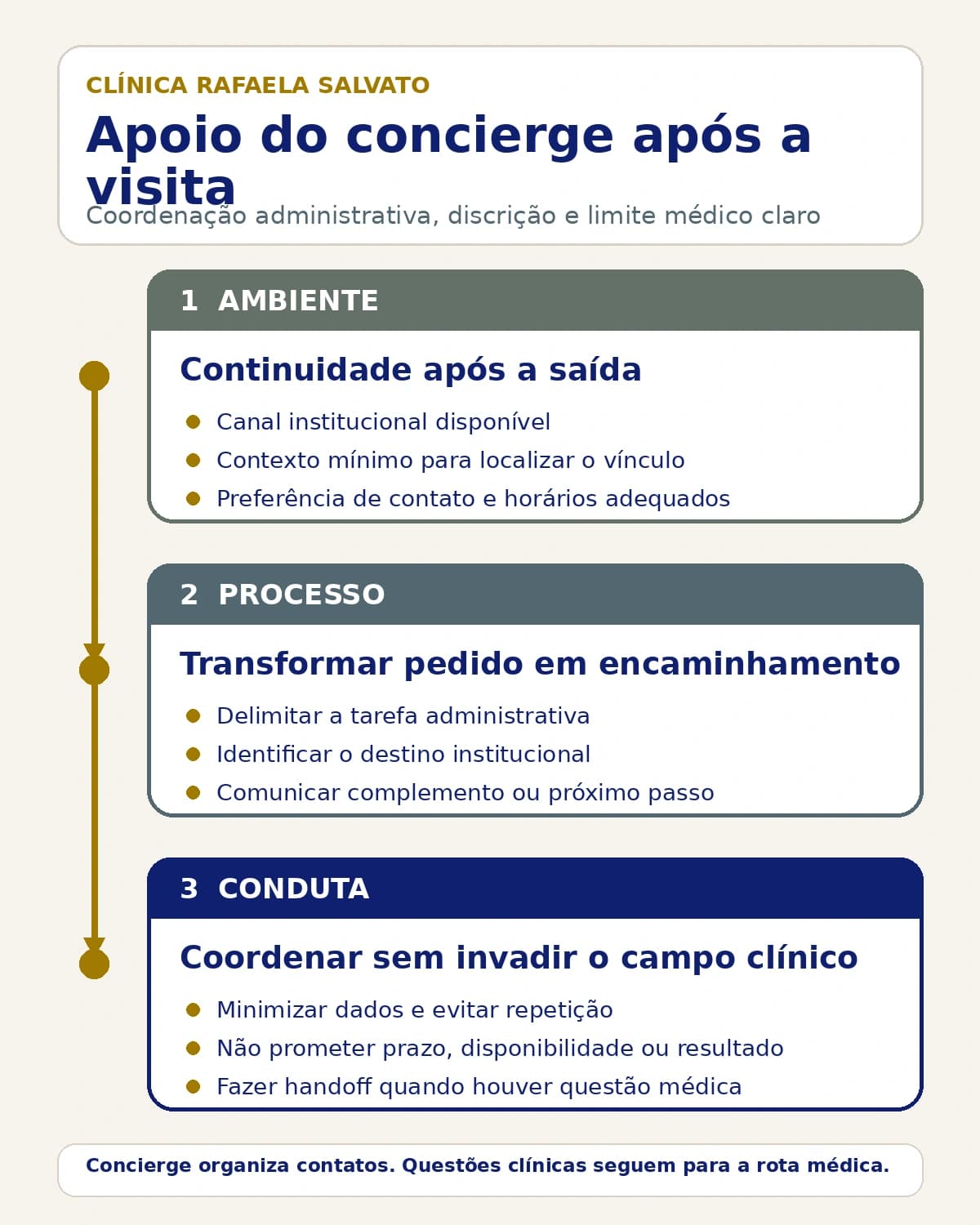 Representação institucional: Apoio do concierge após a visita.