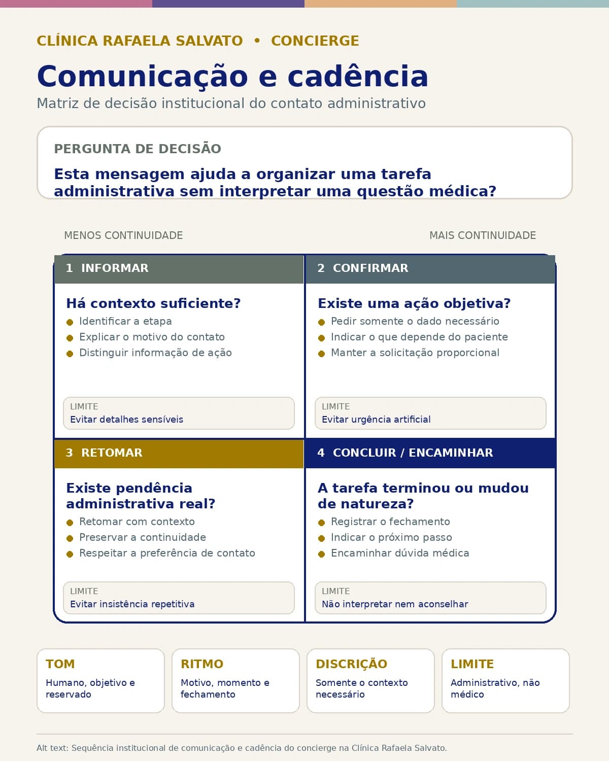 Representação institucional: Comunicação e cadência do concierge.