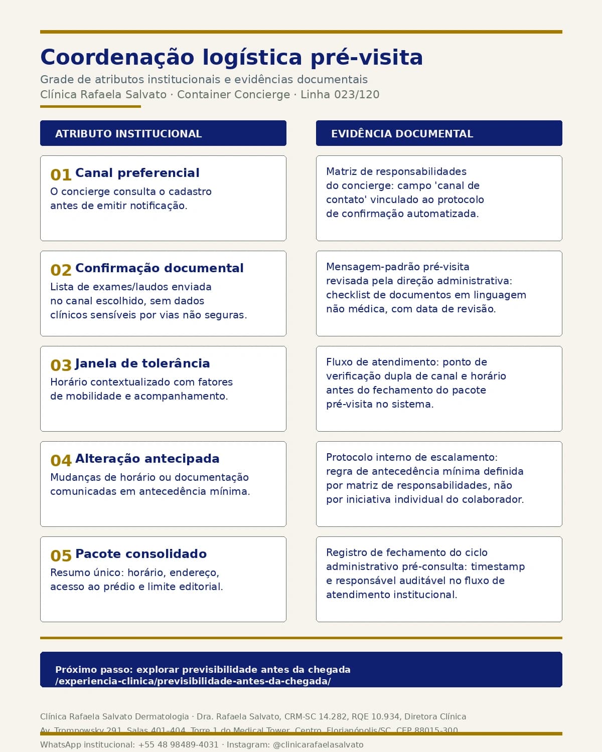 Representação institucional: Coordenação logística pré-visita.