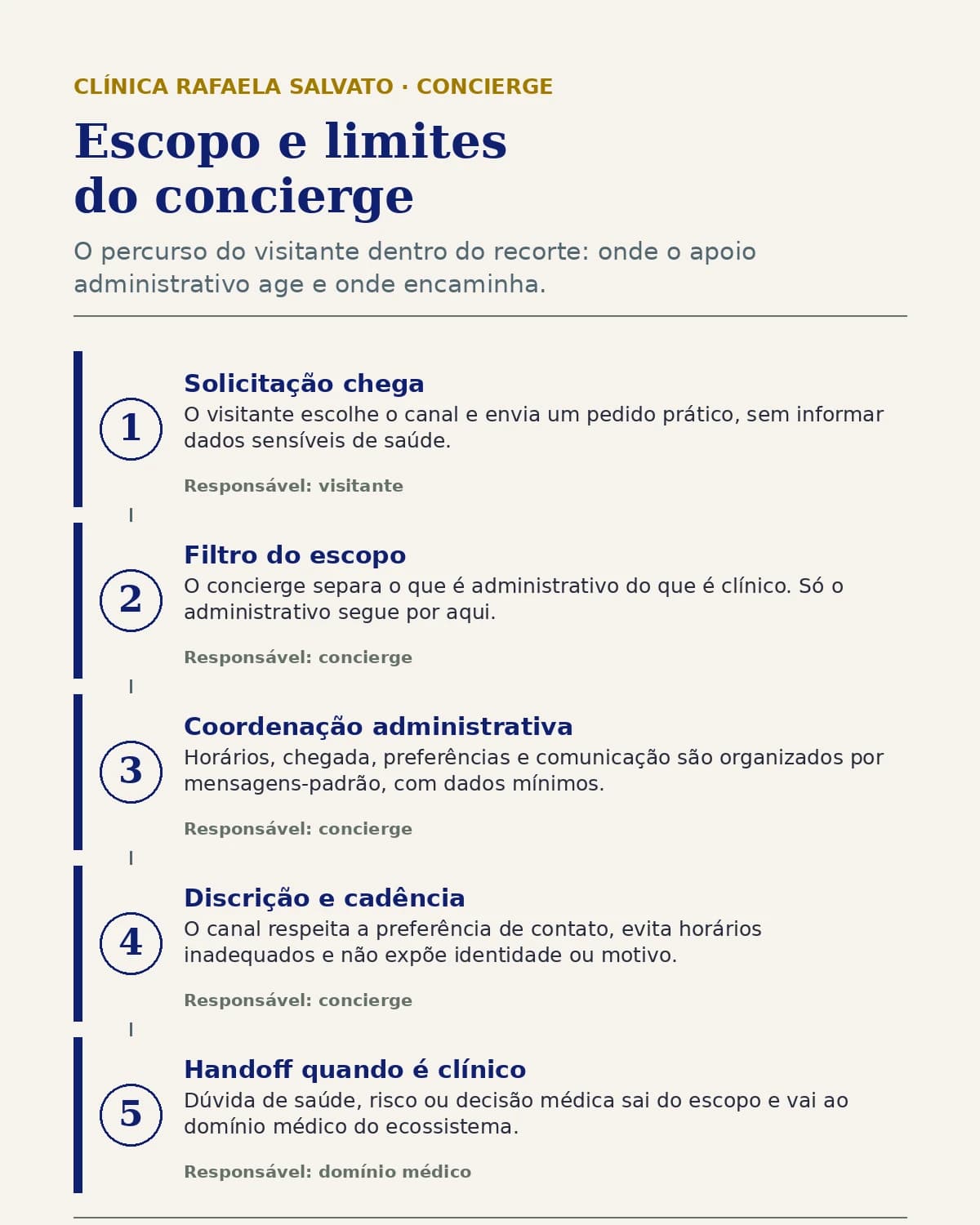 Representação institucional: Escopo e limites do concierge.