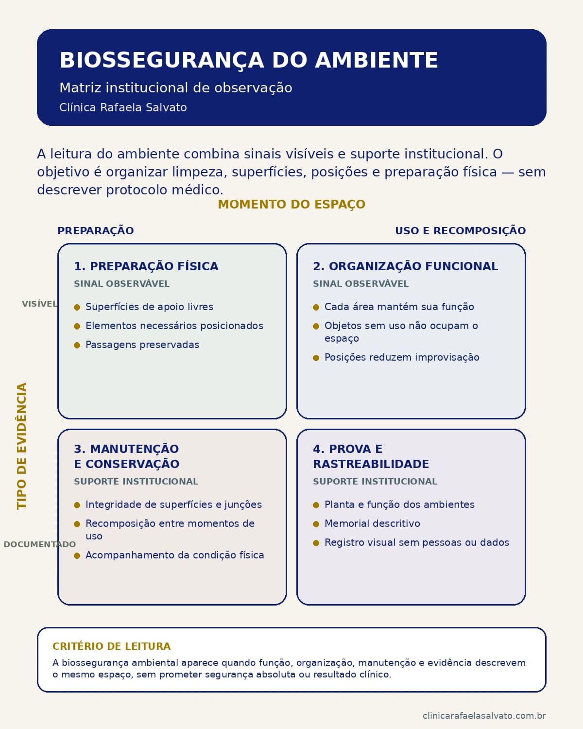 Representação institucional: Biossegurança do ambiente.
