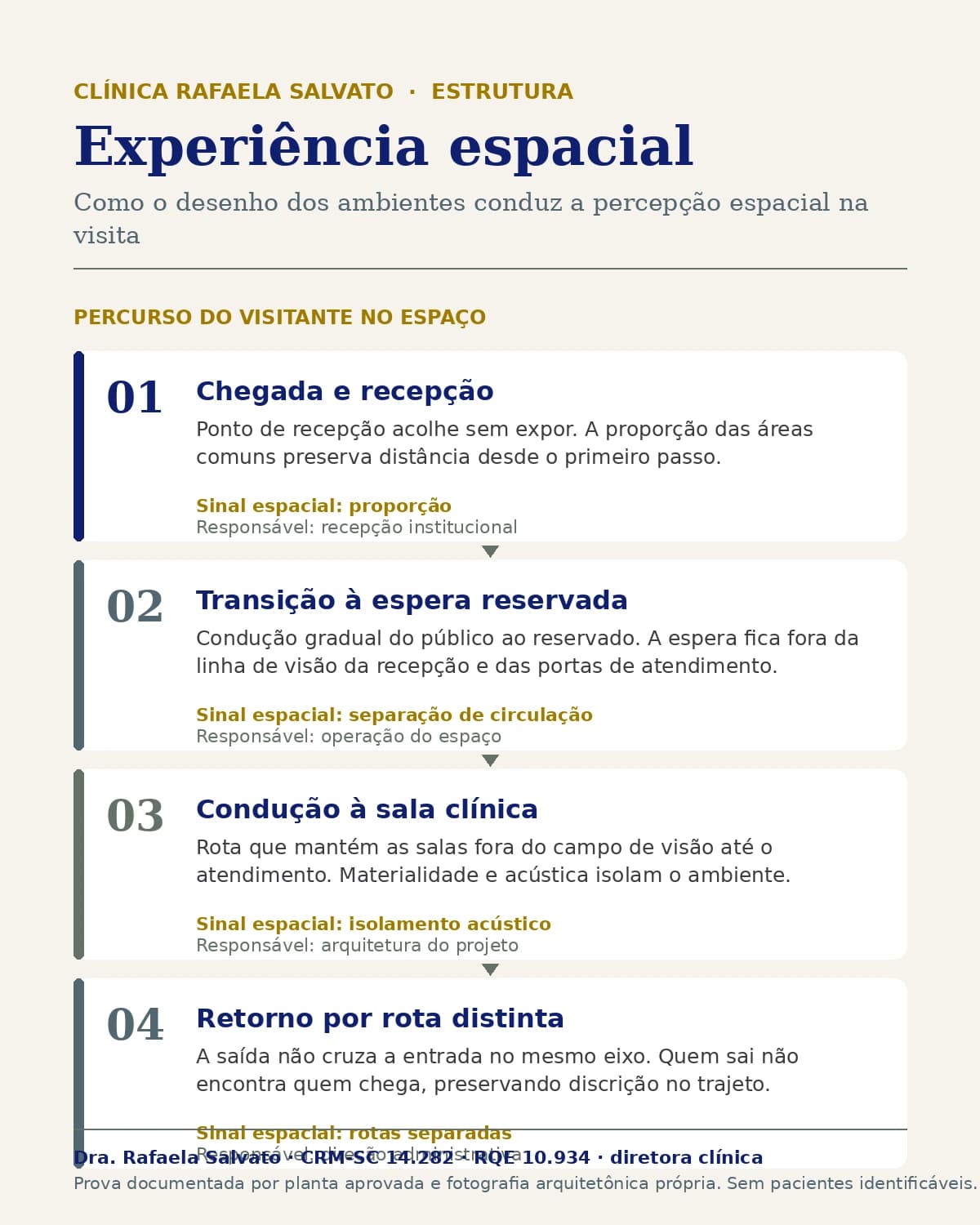 Representação institucional: Experiência espacial.