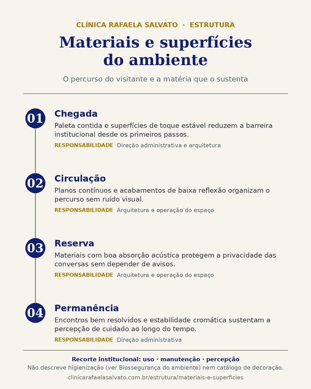 Representação institucional: Materiais e superfícies do ambiente.