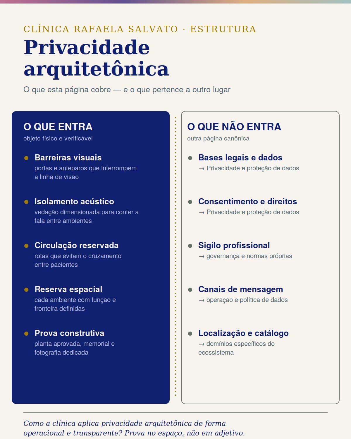 Representação institucional: Privacidade arquitetônica.