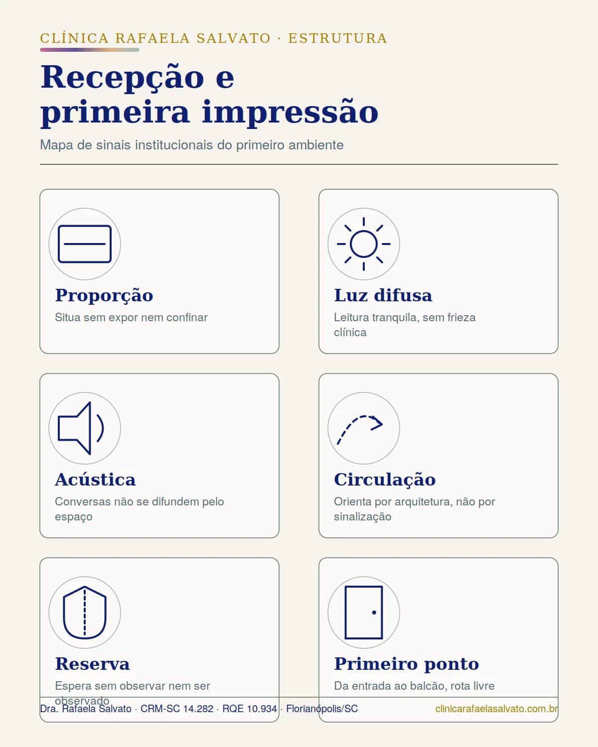 Representação institucional: Recepção e primeira impressão.