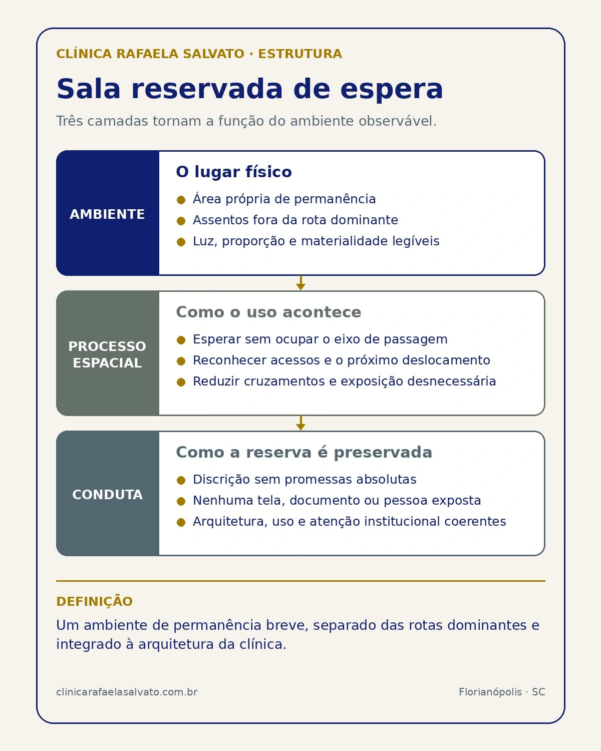 Representação institucional: Sala reservada de espera.