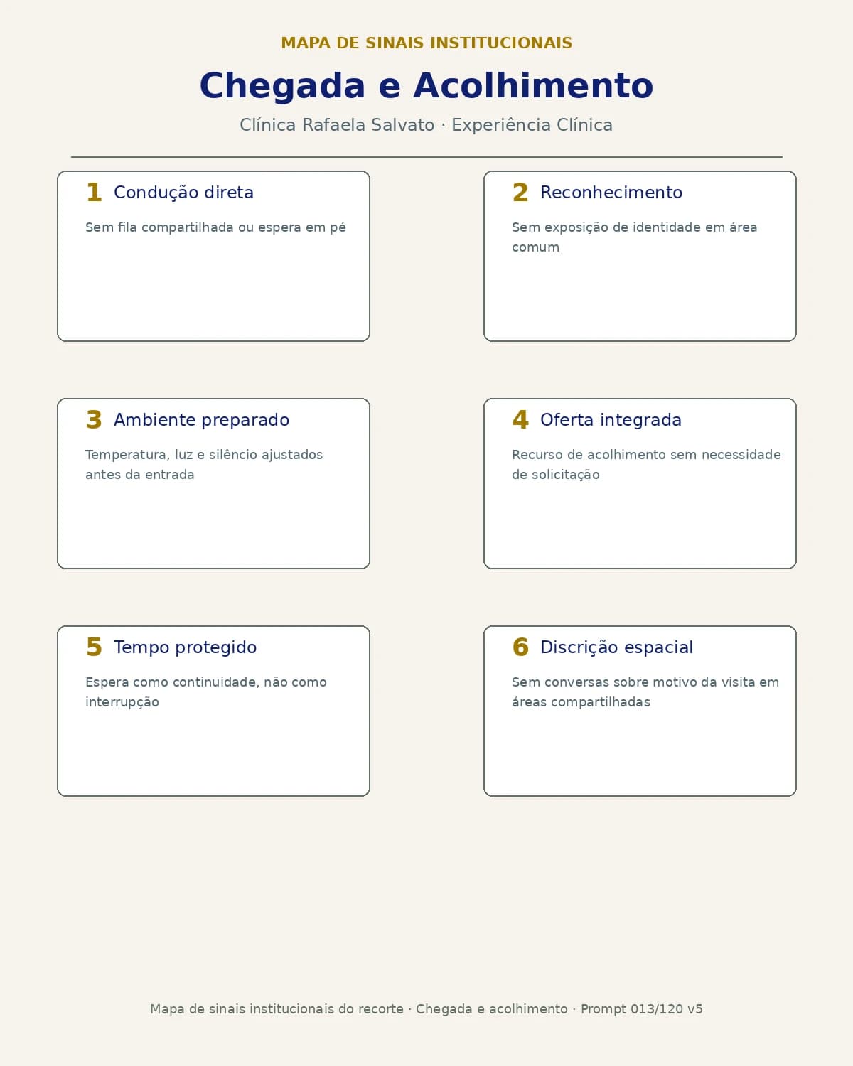 Representação institucional: Chegada e acolhimento.