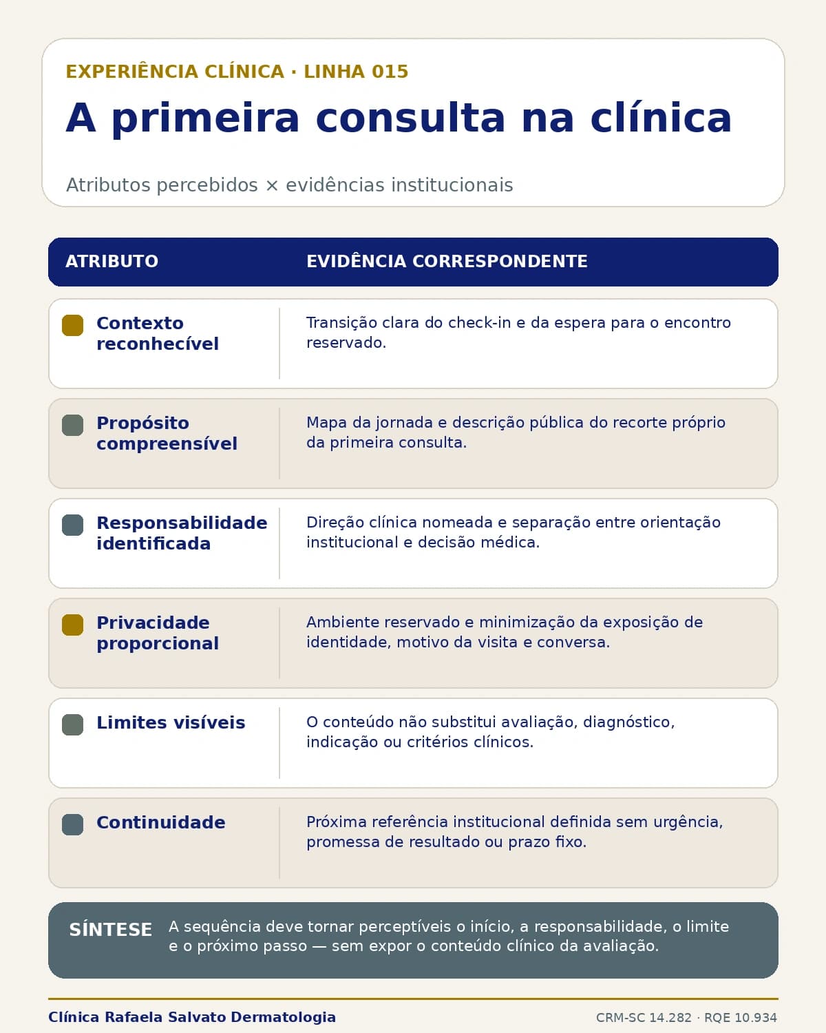 Representação institucional: A primeira consulta na clínica.