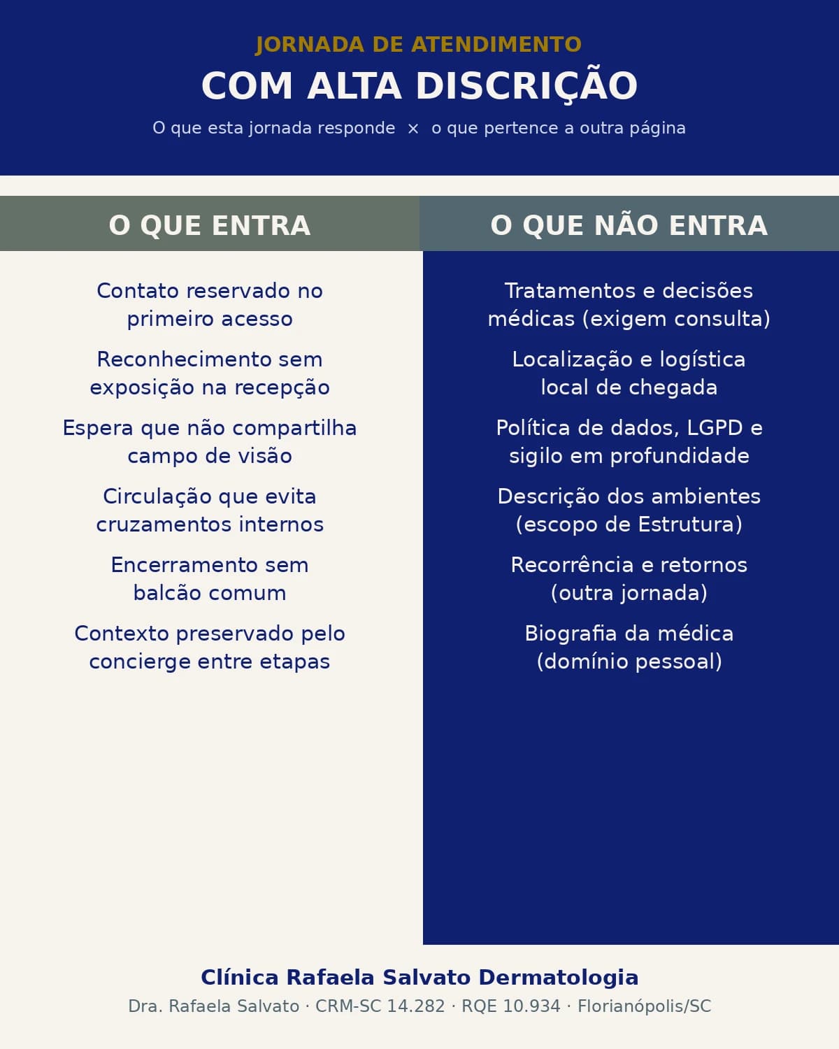 Representação institucional: Jornada de atendimento com alta discrição.