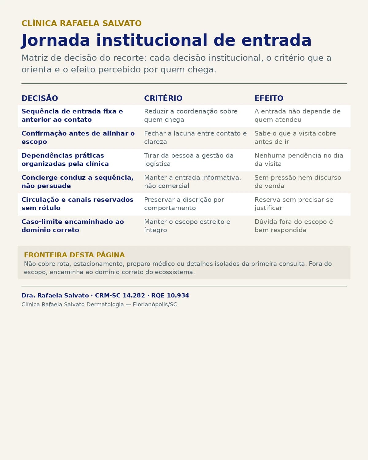 Representação institucional: Jornada institucional de entrada.
