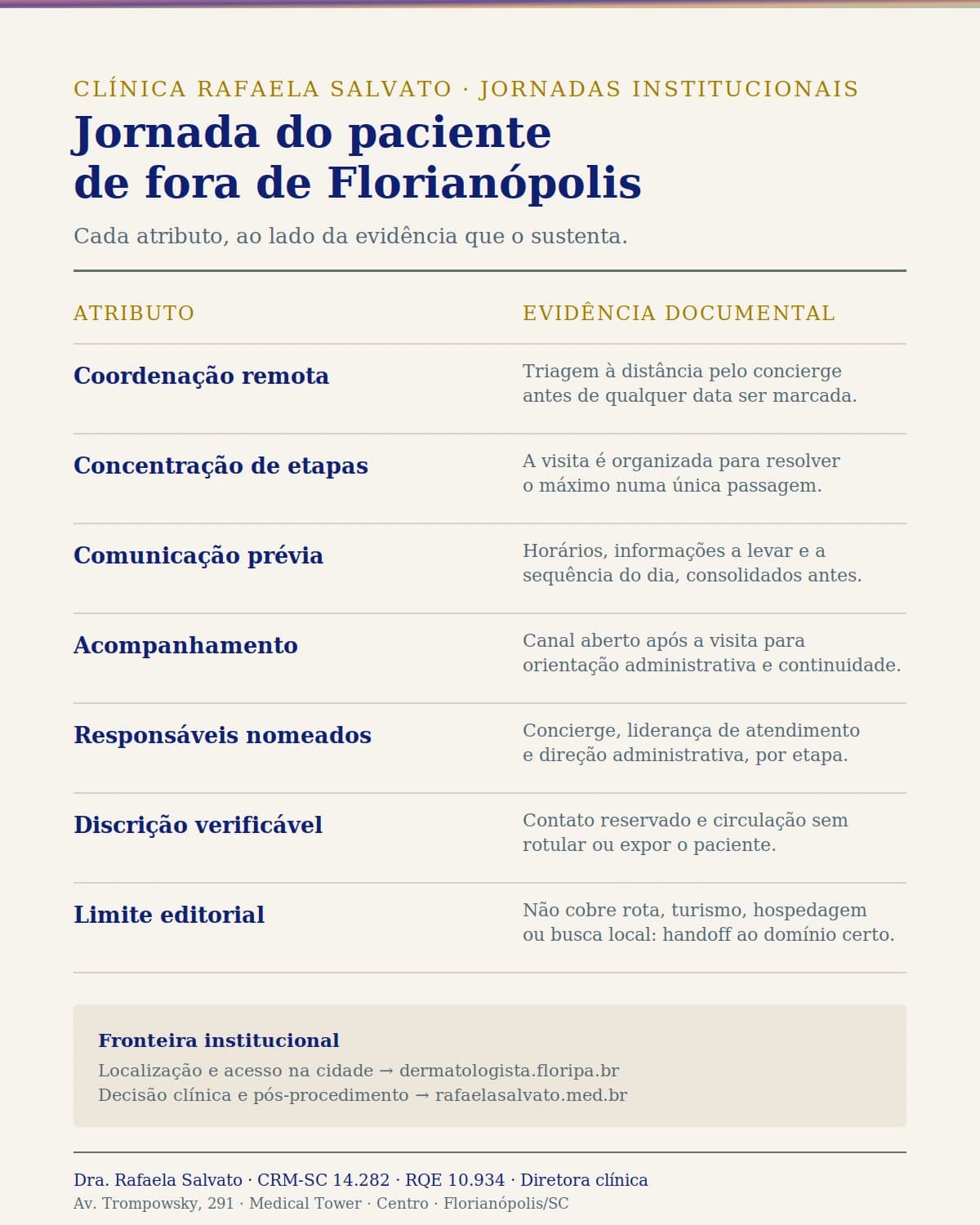 Representação institucional: Jornada do paciente de fora de Florianópolis.