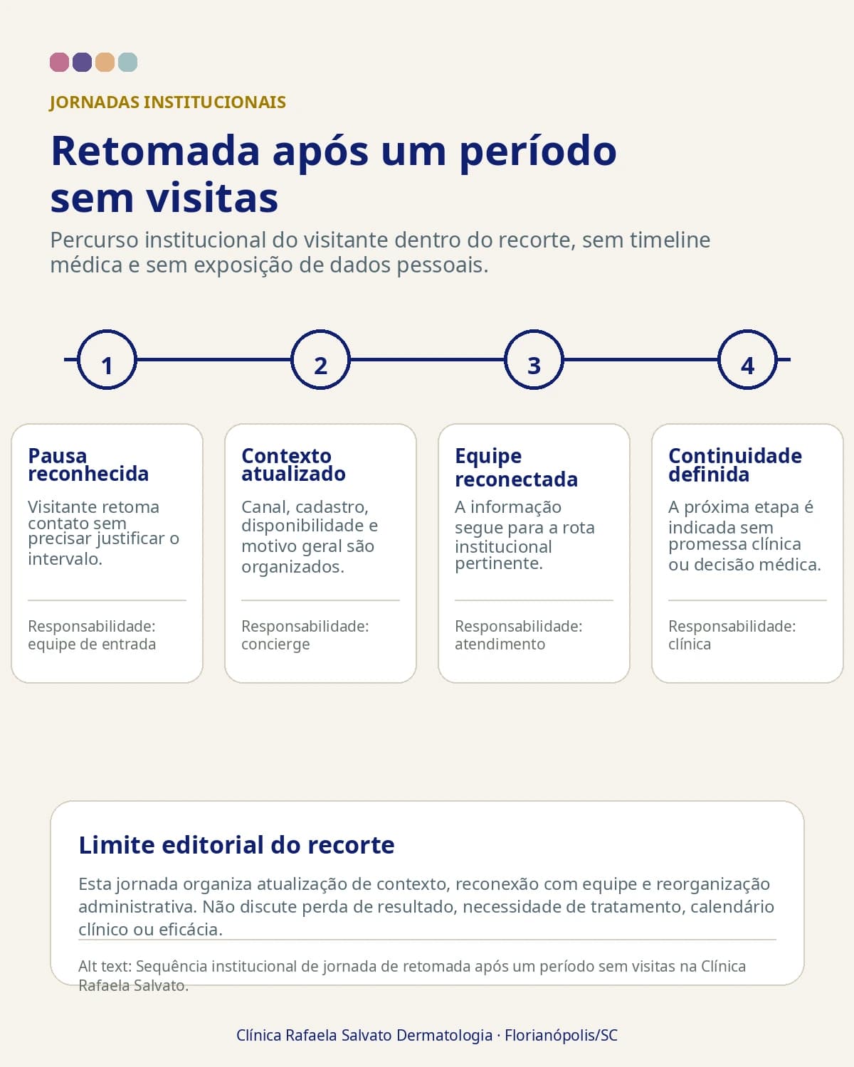 Representação institucional: Jornada de retomada após um período sem visitas.