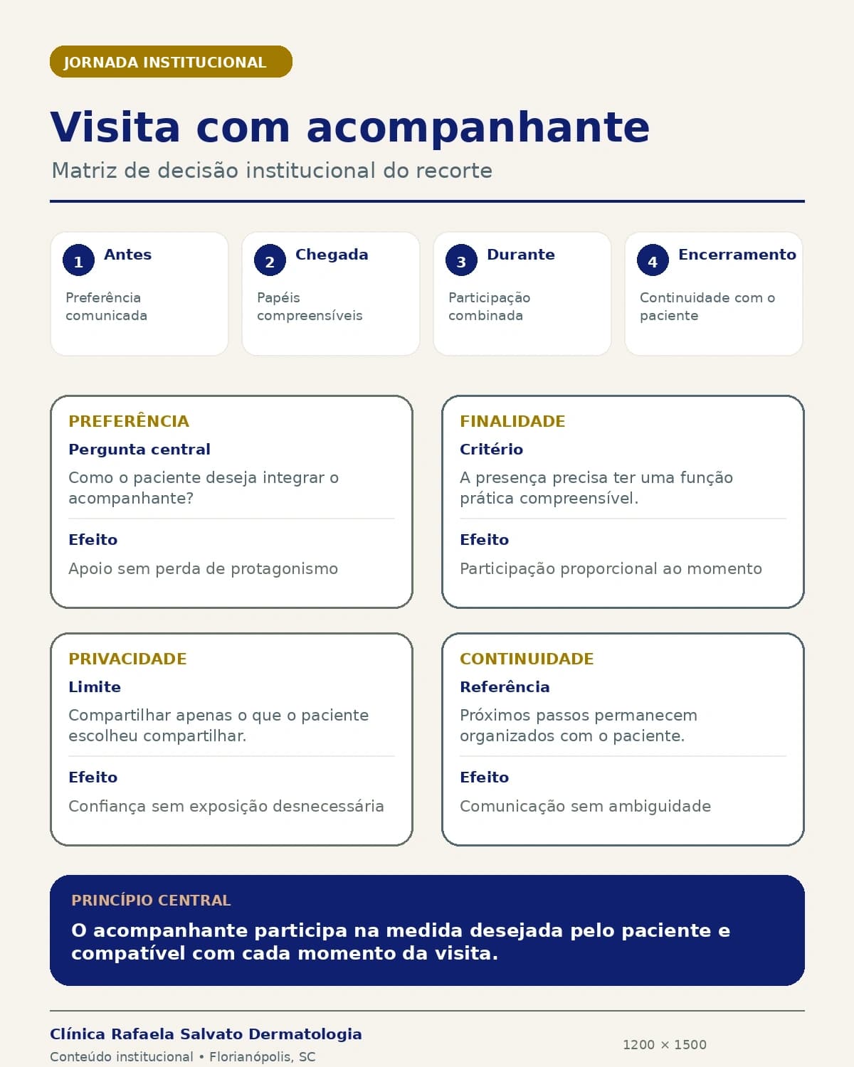 Representação institucional: Jornada de visita com acompanhante.