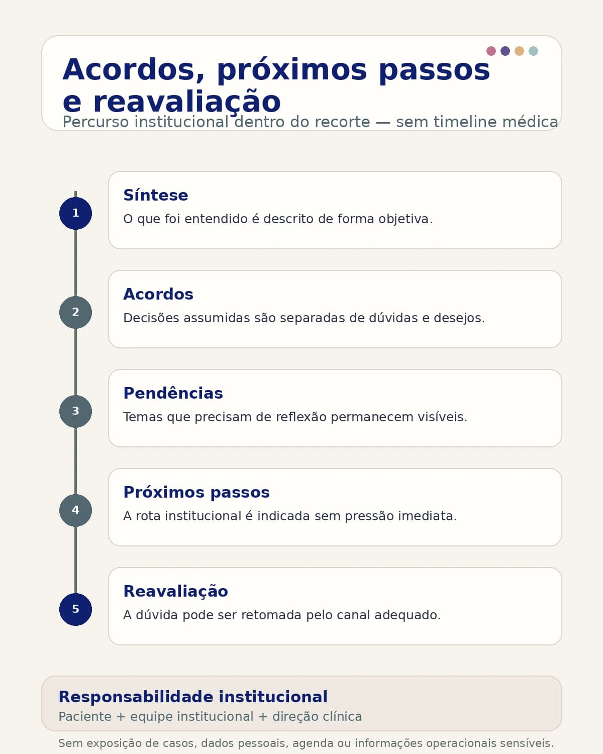Representação institucional: Acordos, próximos passos e reavaliação.