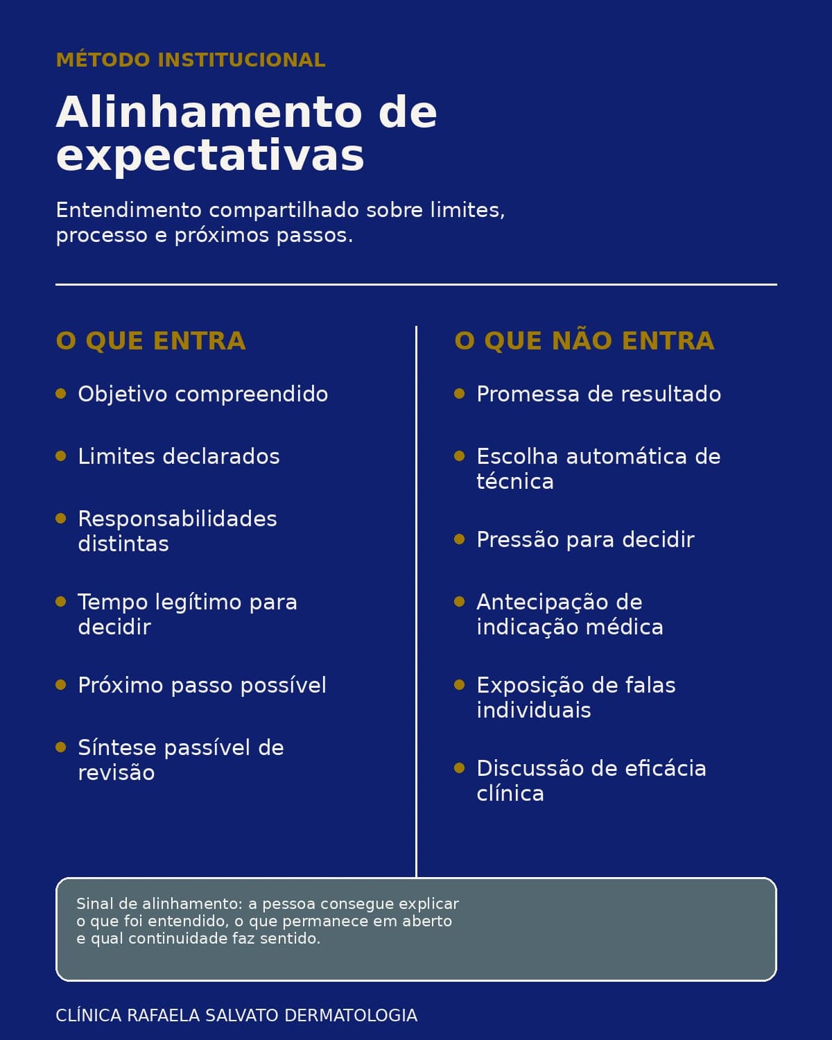 Representação institucional: Alinhamento de expectativas.