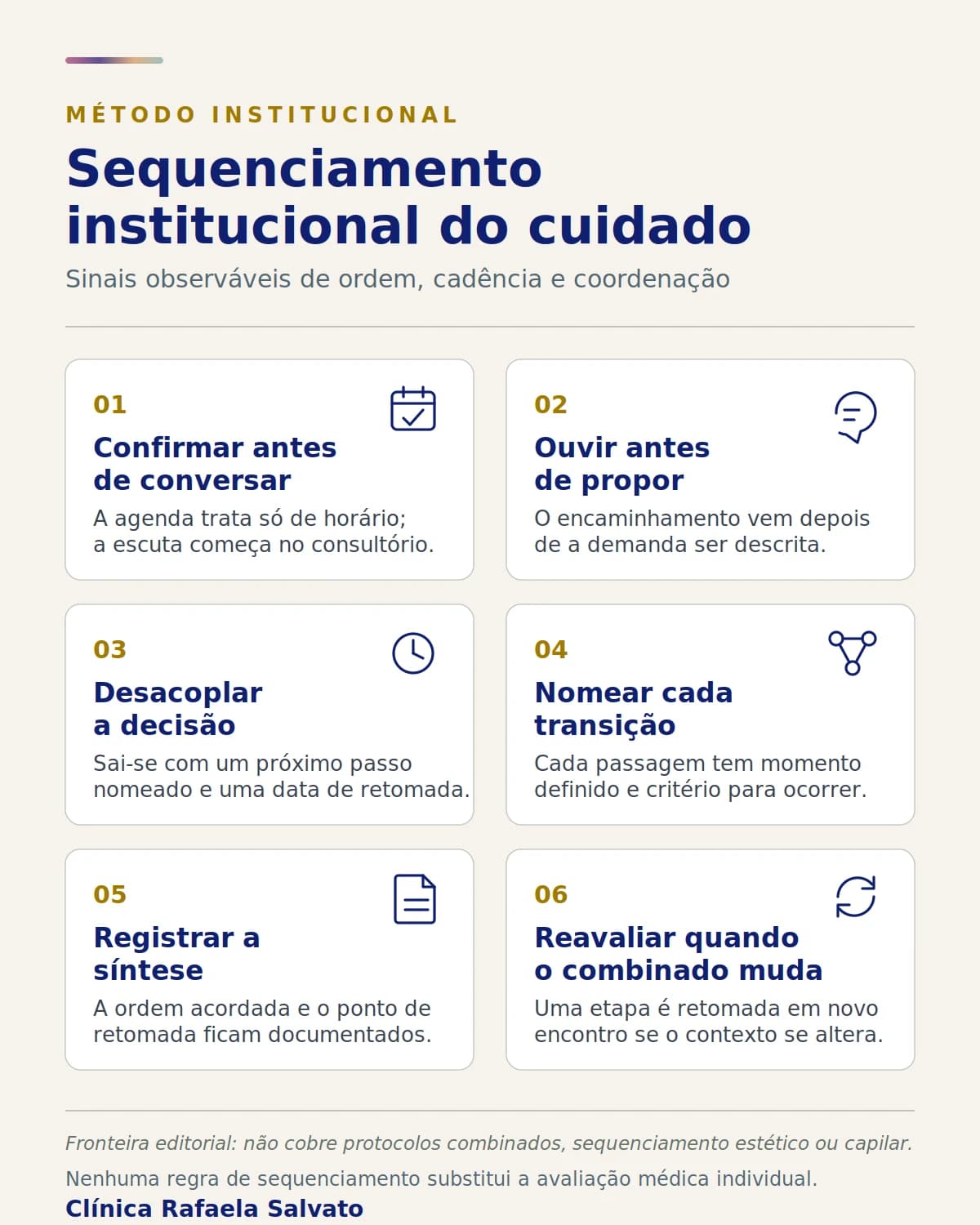Representação institucional: Sequenciamento institucional do cuidado.
