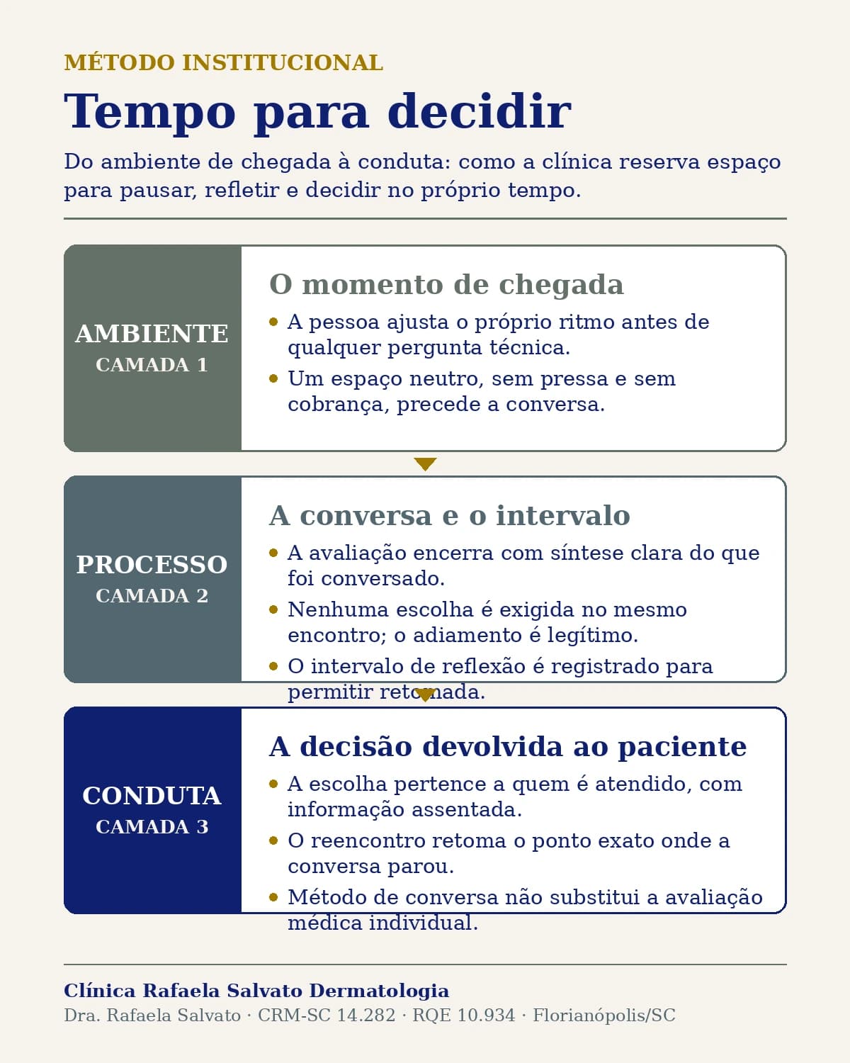 Representação institucional: Tempo para decidir.