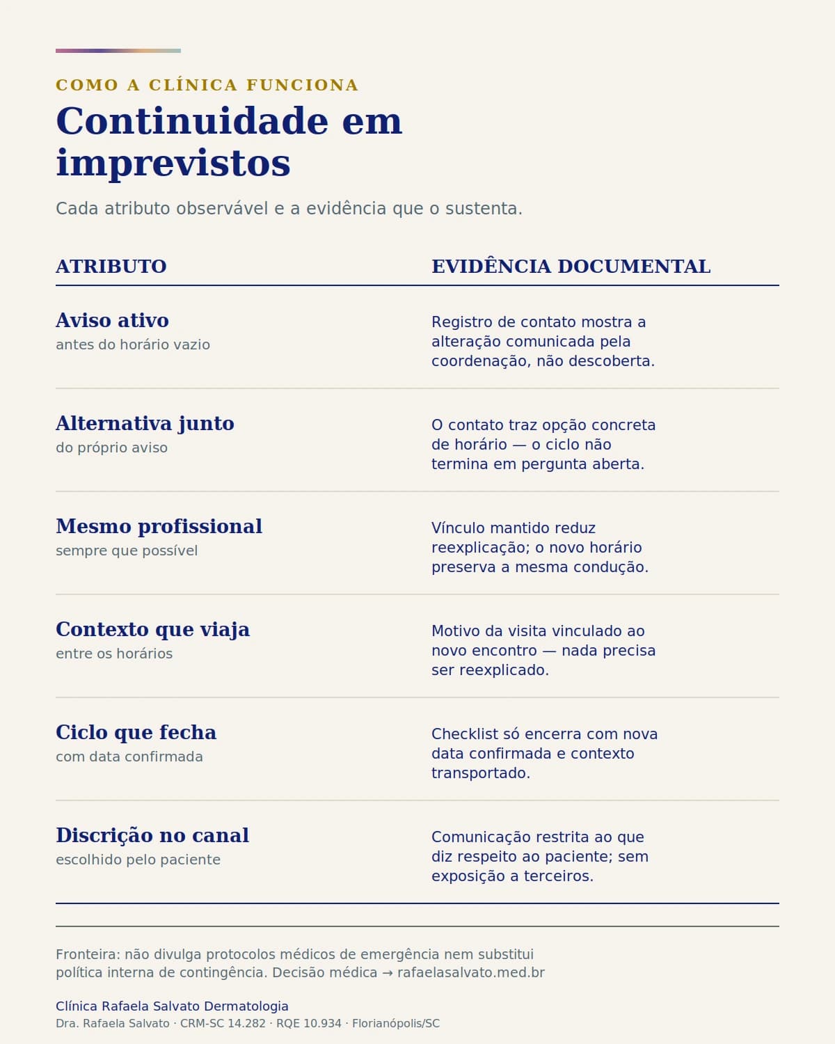 Representação institucional: Continuidade do atendimento em caso de imprevistos.