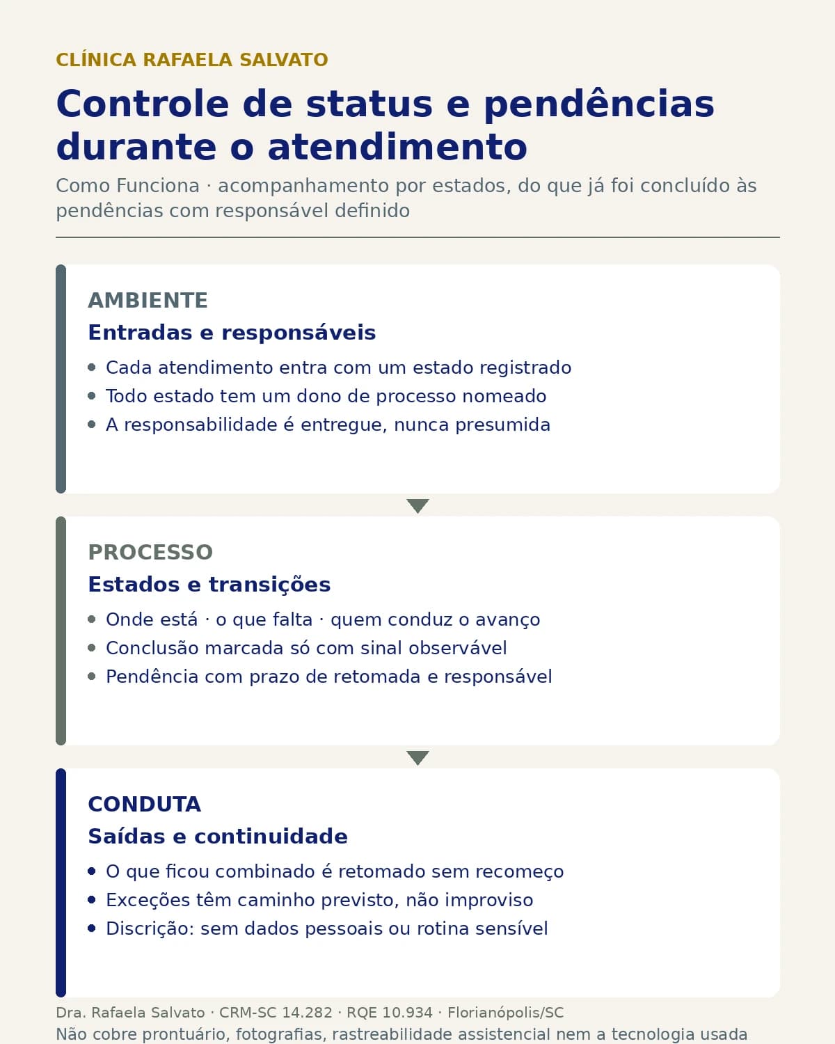 Representação institucional: Controle de status e pendências durante o atendimento.