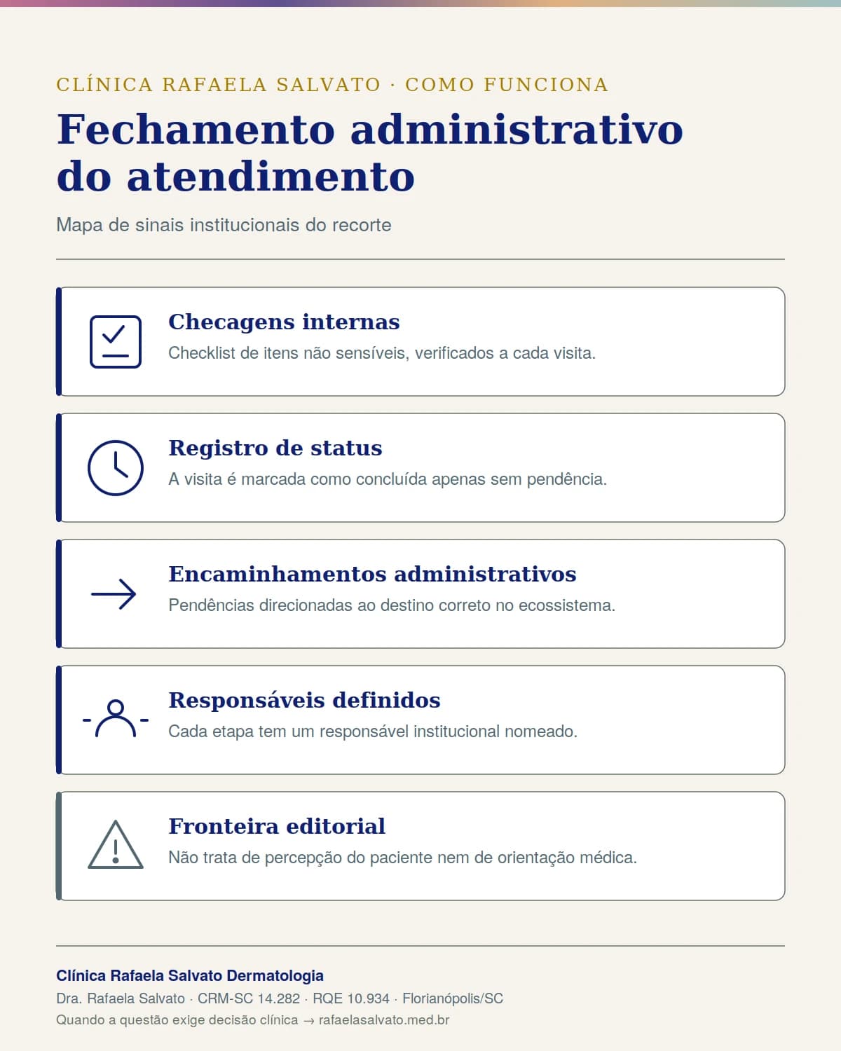 Representação institucional: Fechamento administrativo do atendimento.