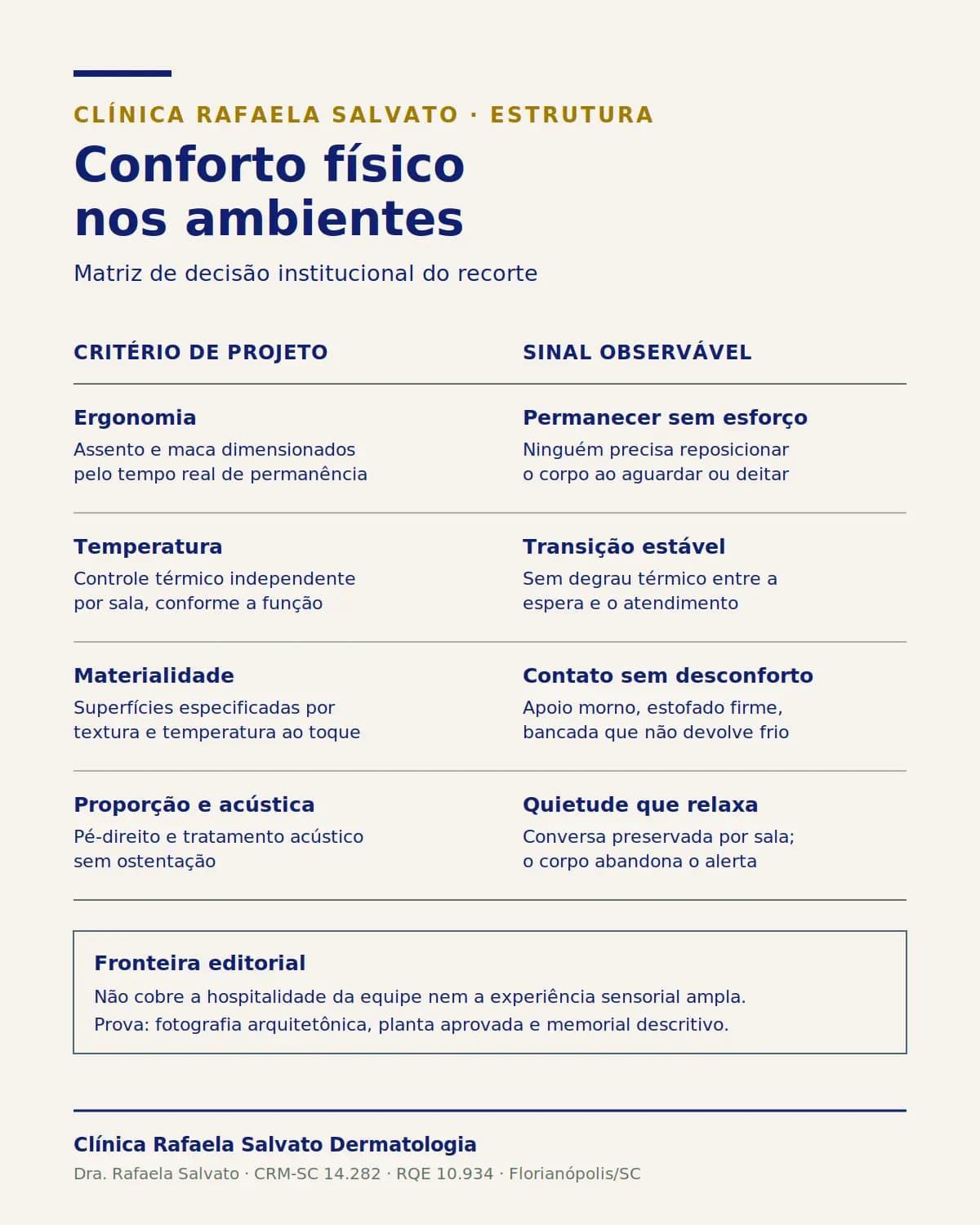 Representação institucional: Conforto físico nos ambientes.