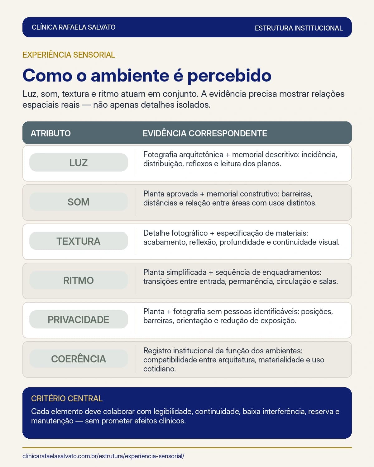 Representação institucional: Experiência sensorial do ambiente.