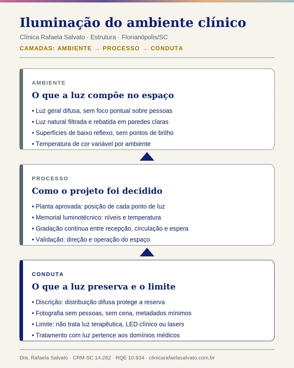 Representação institucional: Iluminação do ambiente clínico.