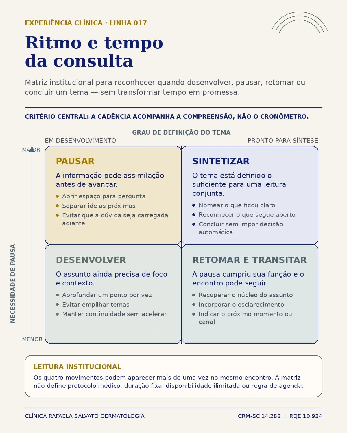 Representação institucional: Ritmo e tempo da consulta.