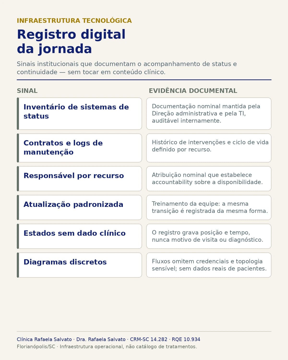 Representação institucional: Registro digital da jornada.