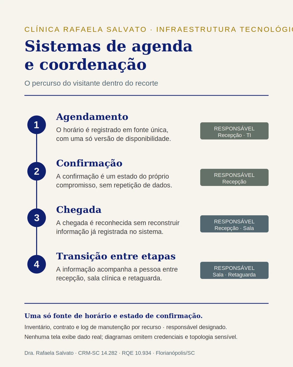 Representação institucional: Sistemas de agenda e coordenação.