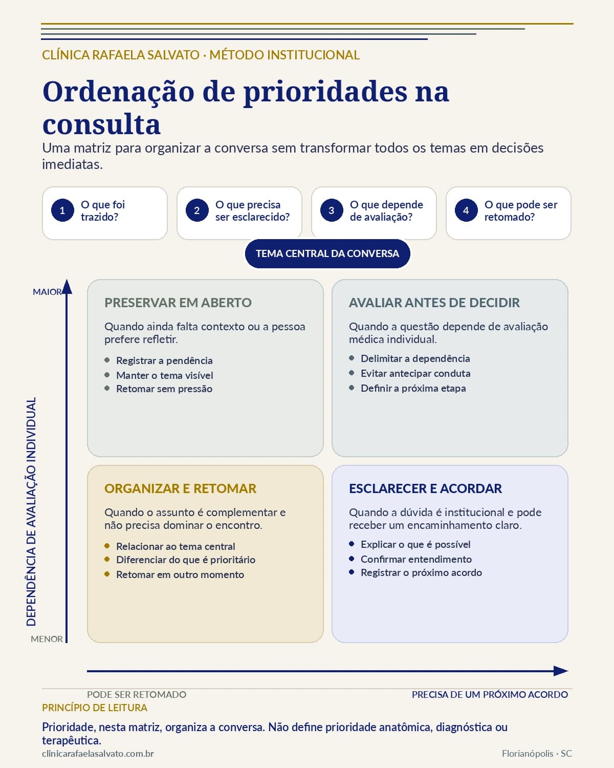 Representação institucional: Ordenação de prioridades na consulta.